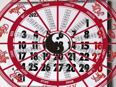 Para agendar: cuál será el día de la suerte para cada signo del Horóscopo chino en 2022