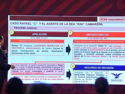 Mejía Berdeja exhibe a jueces relacionados con liberaciones de presuntos delincuentes