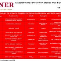 AMLO admite imprecisión en lista de gasolineras; 'son cifras de la CRE”, justifica
