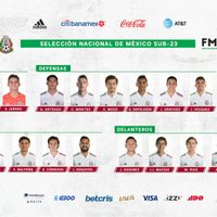 Seis jugadores de Chivas, entre los convocados de la Sub 23 para el preolímpico