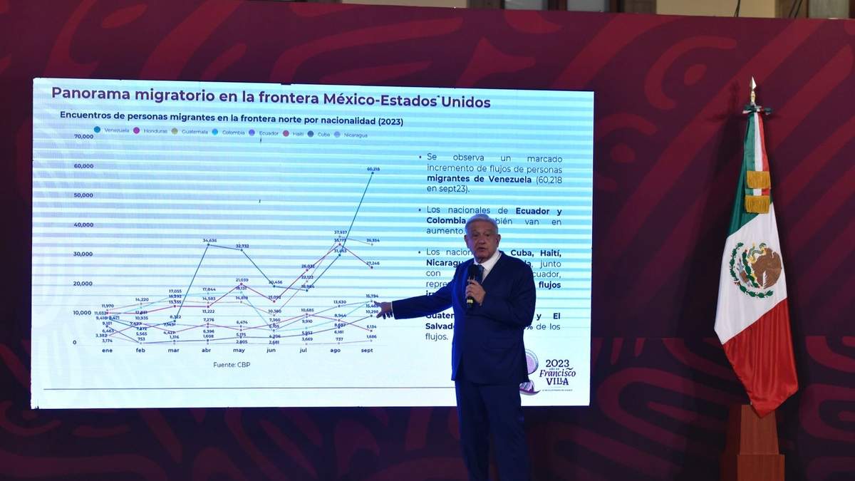 El presidente en Palacio Nacional
