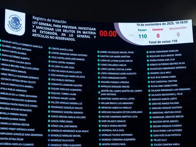 Senadores endurecen castigos a la extorsión y aprueban ley por unanimidad