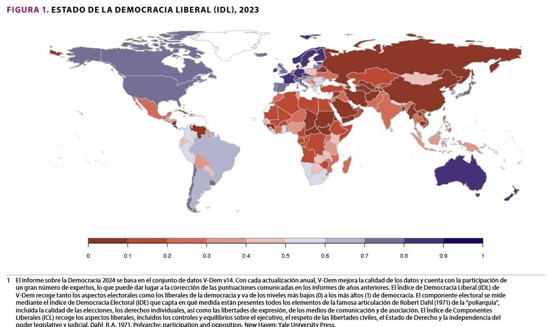 Niveles de democracia en el mundo