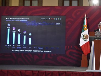 “Tengan para que aprendan”, dice AMLO al presumir que es el tercer “streamer” más visto