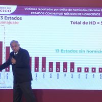 Seis estados y 15 ciudades las más letales de 2020, según el informe mensual de Seguridad