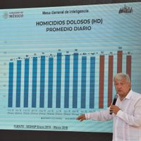 Ante nueva amenaza de un cártel, AMLO reitera que no reforzará su seguridad