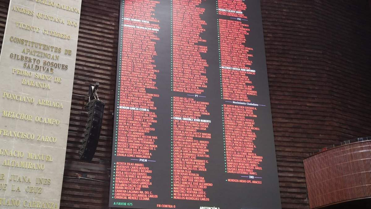 Votación en San Lázaro este miércoles
