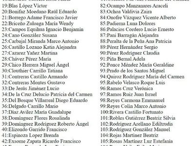 Fernández Noroña exhibe la lista de los 126 diputados de Morena que votaron por el PRI