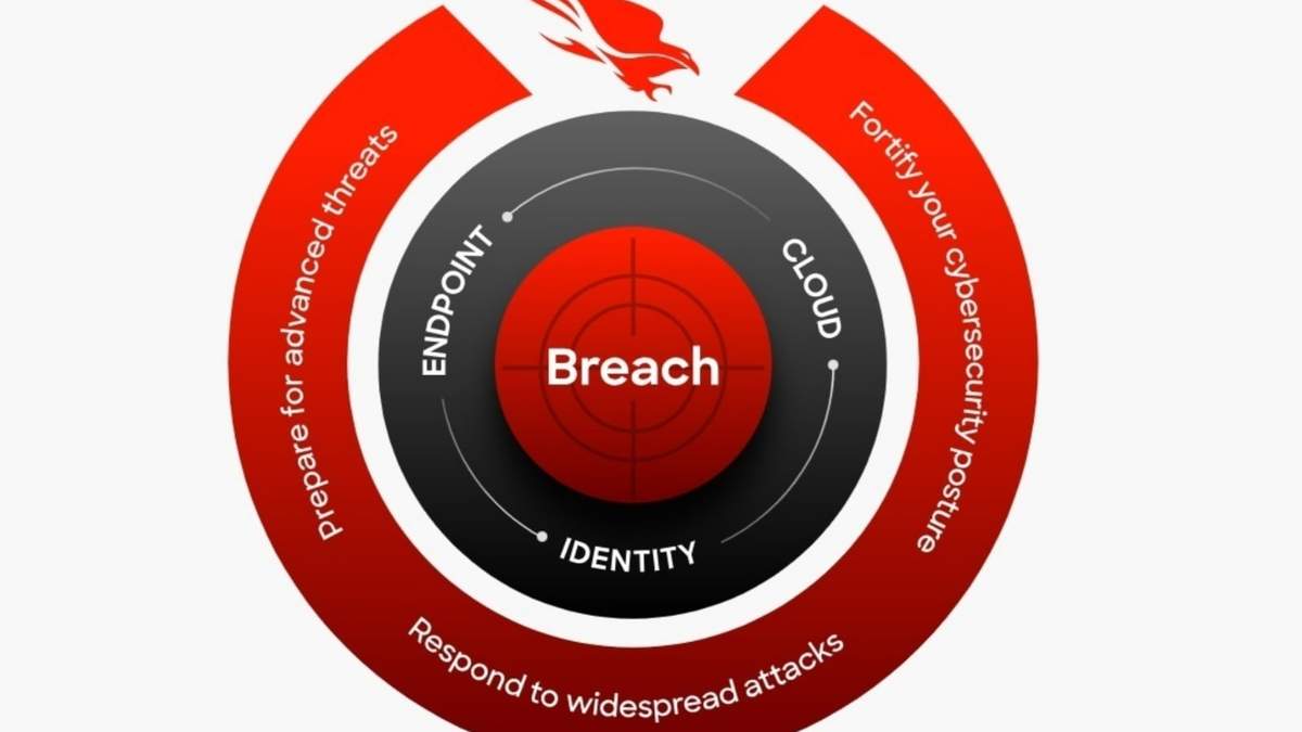 Recurso de las soluciones de seguridad de CrowdStrike