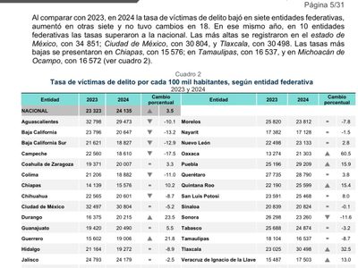 Disminuye en Tamaulipas la incidencia delictiva