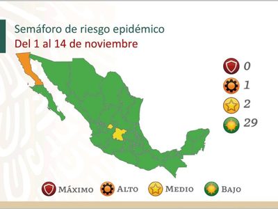 Así quedó el semáforo del 1 al 14 de noviembre: 29 estados en verde