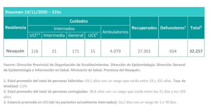 Reporte nocturno - internaciones. Fuente: (Twitter)