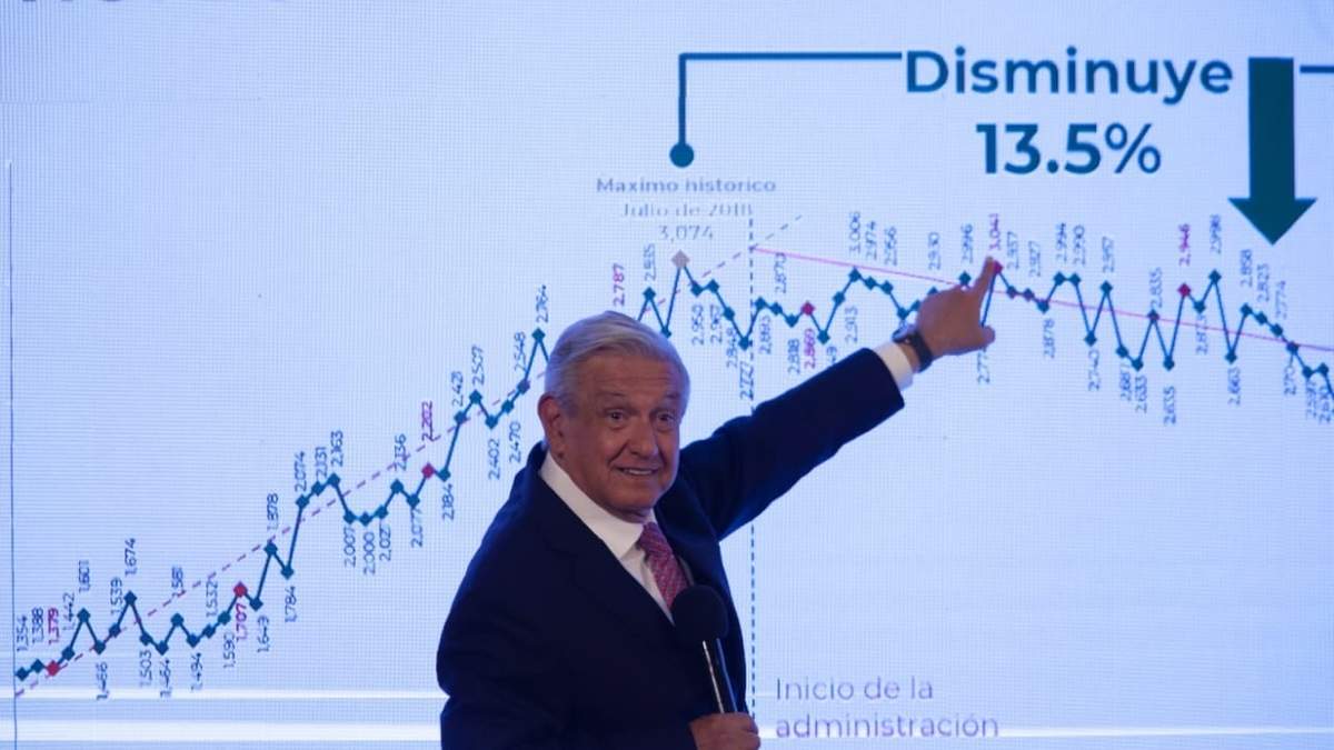 El presidente López Obrador