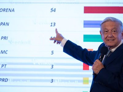 A pesar de la prohibición del INE, AMLO mostró dos encuestas que dan ventaja a Morena
