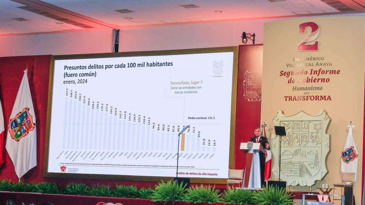 Rinde Américo su Segundo Informe de Gobierno