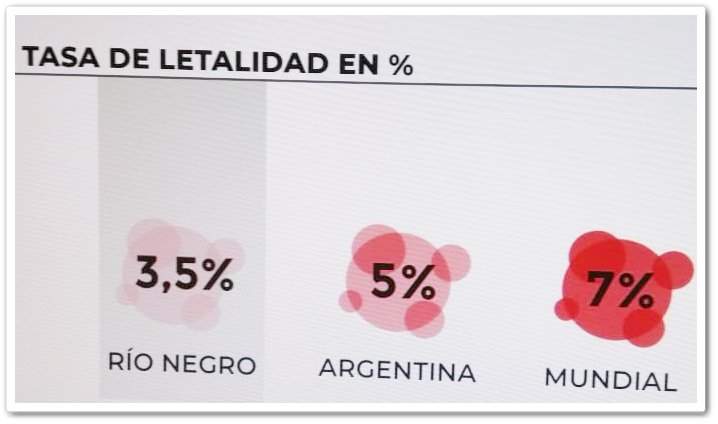 Cifras del Gobierno de Río Negro