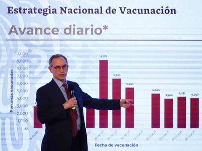 Ya se han aplicado 48 mil 236 vacunas: López-Gatell