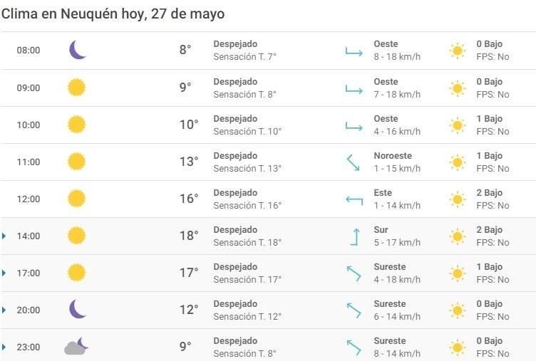Progresión horaria del clima