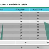 Destacan a Río Negro como la cuarta provincia más transparente
