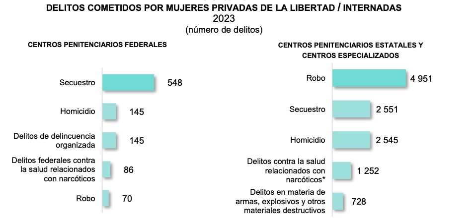 delitos
