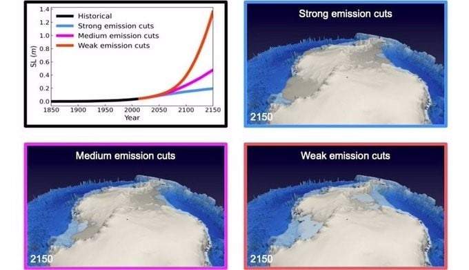 Elevación de la superficie de la capa de hielo de la Antártida prevista para 2150 según diferentes escenarios de emisiones de gases invernadero