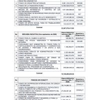 Los 109 fideicomisos y fondos que se eliminaron en San Lázaro