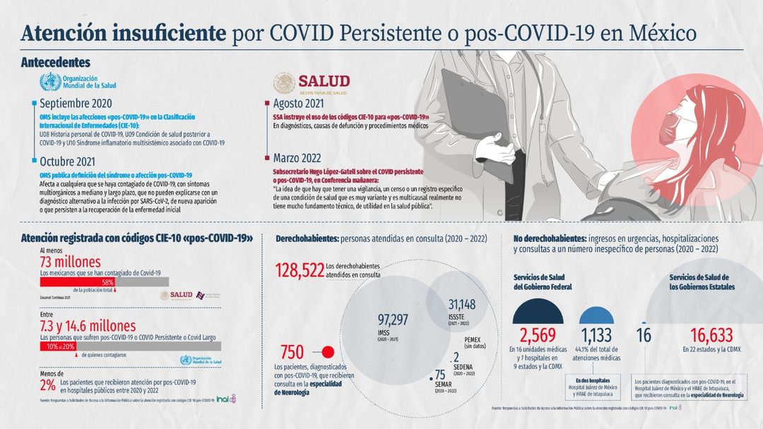 Atencion insuficiente v10okis
