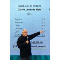 Cuando el presidente rebasa la “línea roja”