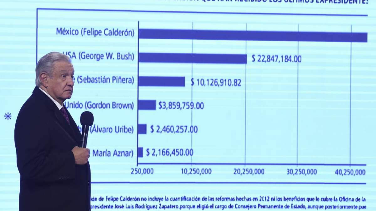 AMLO señaló que Calderón recibía más recursos que George Bush
