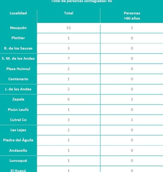 Reporte Coronavirus 30/11