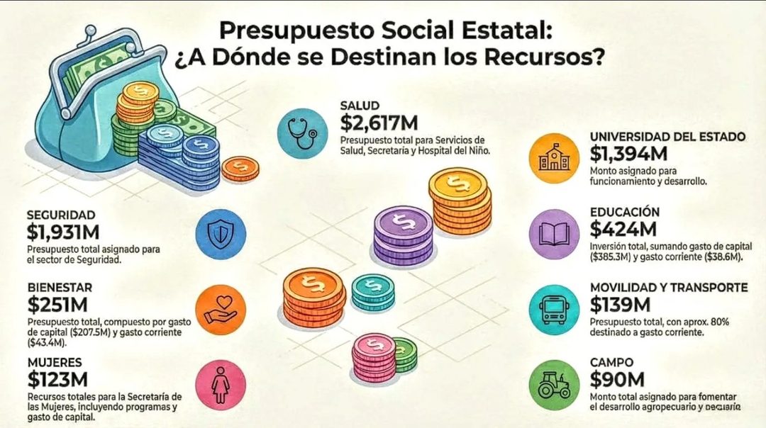 2 presupuesto