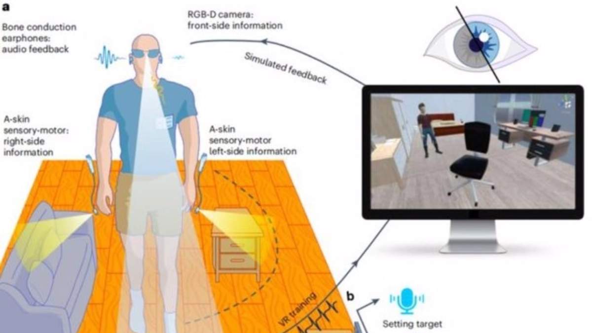 Novedoso sistema portátil de inteligencia artificial (IA) para ayudar a las personas ciegas a orientarse