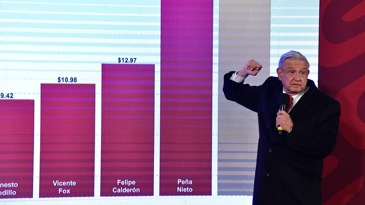 AMLO presentó el primer informe mensual económico y de bienestar