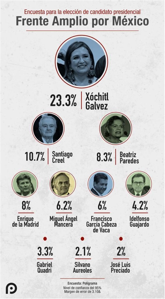 candidatos de oposición