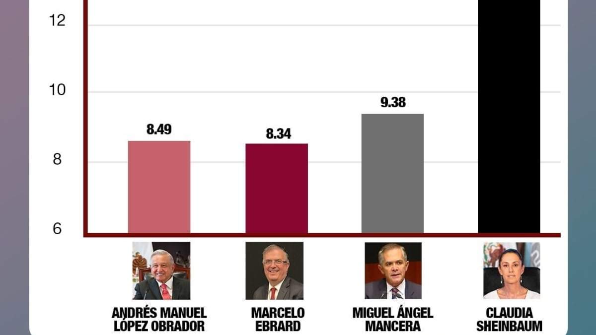 La infografía difundida por el equipo de Ebrard