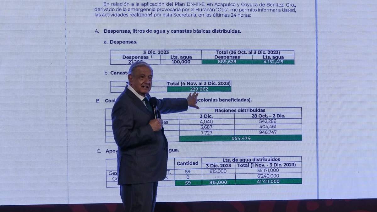 El presidente destacó las acciones realizadas en Acapulco
