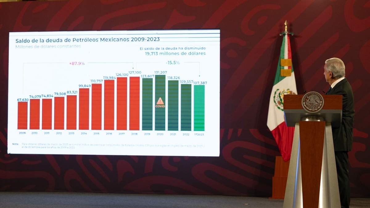 López Obrador. "No afecta en nada"