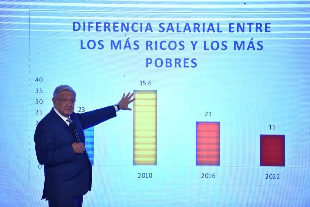 AMLO. Diferencia salarial entre ricos y pobres. Conferencia del 11 de agosto de 2023. Foto Eduardo Miranda