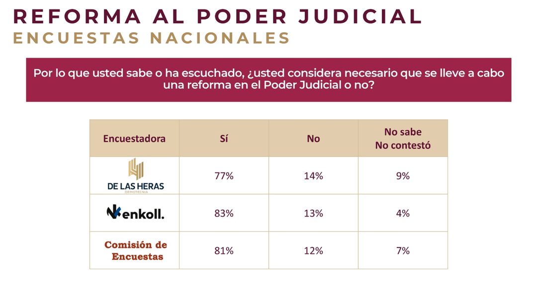 encuesta 2