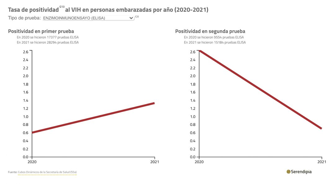 5.-_TASA DE POSITIVIDAD EN PRUEBAS DE PERSONAS EMBARAZADAS_