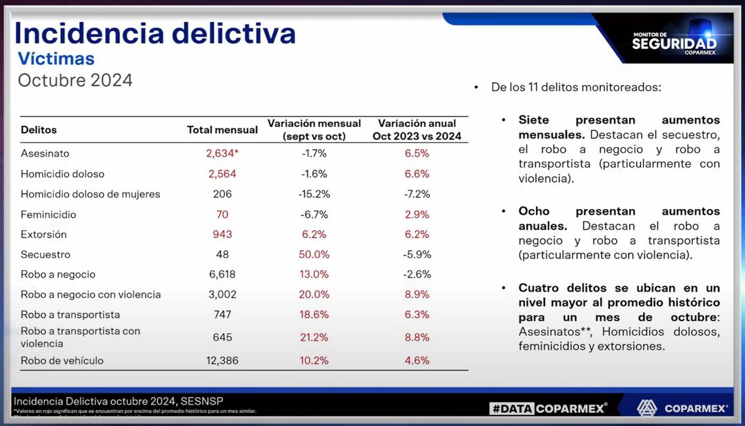 incidencia
