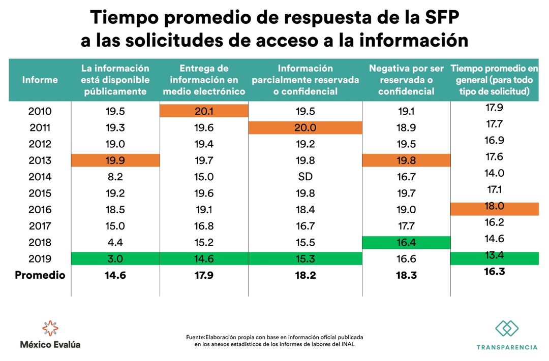 TABLA2_INAI_PROCESO