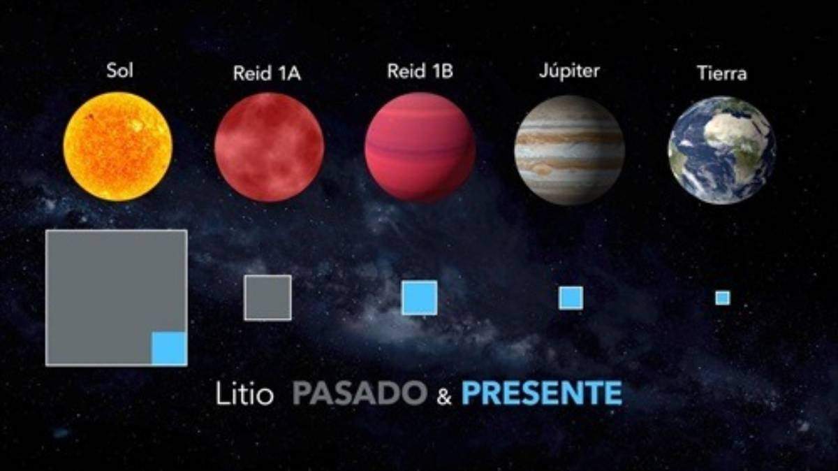 Litio, pasado y presente