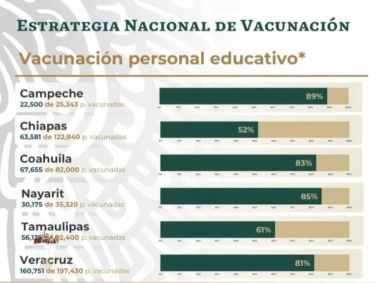 educ