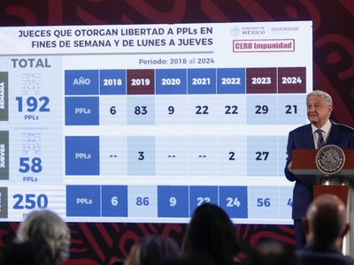 Todos (los Estados) mienten