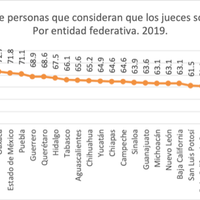 La sombra de ilegitimidad en el Consejo de la Judicatura de Jalisco