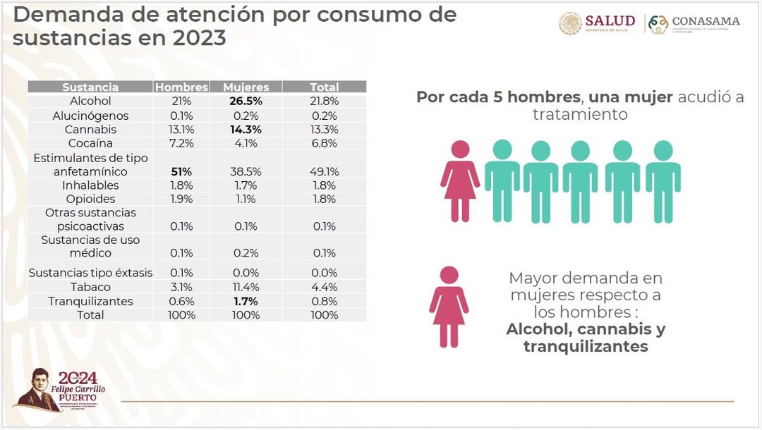 recorte demanda