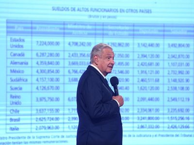 AMLO denuncia que ministros de la SCJN son los mejor pagados a nivel mundial