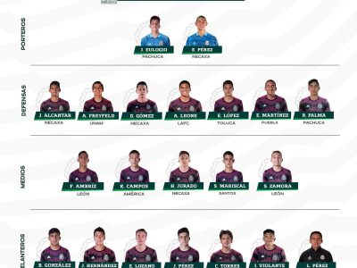 Estos son los futbolistas que jugarán el Premundial Sub 20 varonil