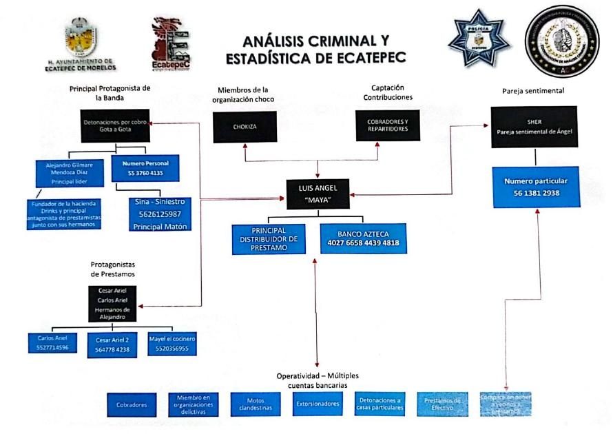 Análisis criminal